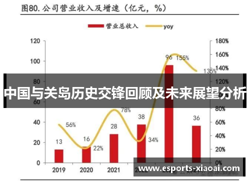 中国与关岛历史交锋回顾及未来展望分析