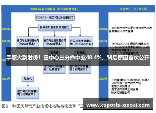手感火到发烫！田中心三分命中率48.4%，背后原因首次公开